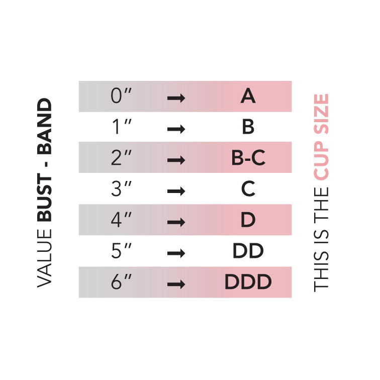 Bras Size Chart