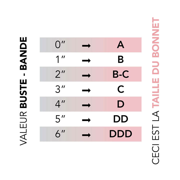 Bras Size Chart