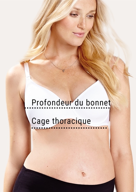Comment mesurer