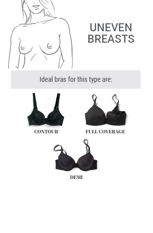 breastshape